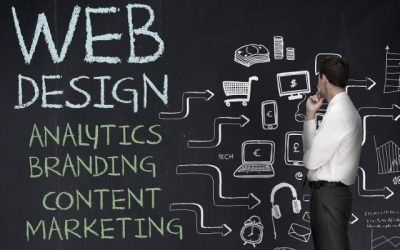Your Business Website is Your Foundation for All of Your Digital Marketing