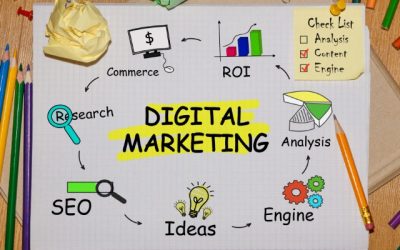 Is your Digital Marketing Strategy Aligned with your Business Goals?