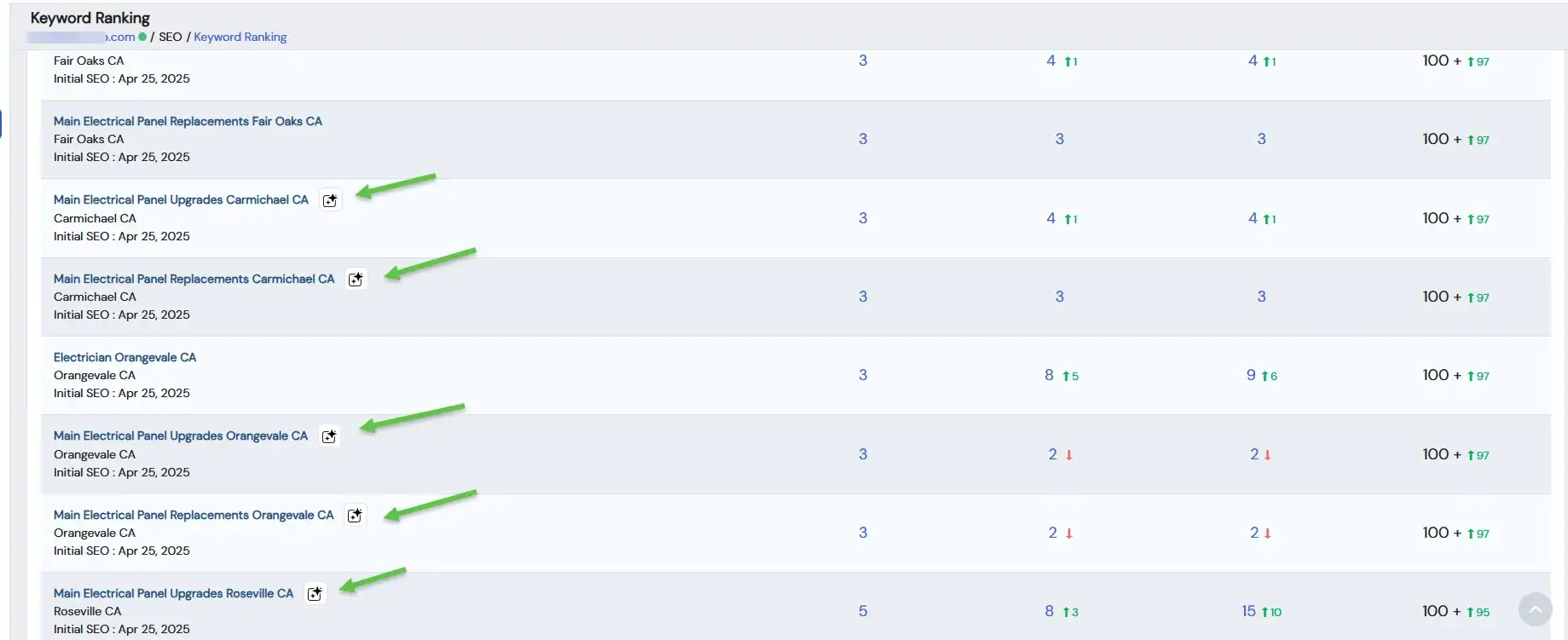 Keyword rankings in Google AI Overviews Keyword rankings in Google AI Overviews